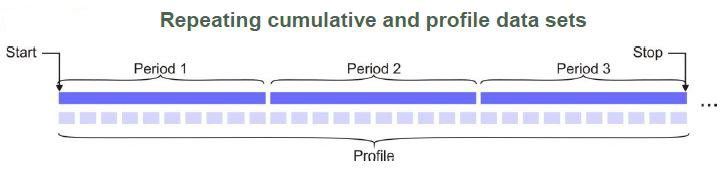 Repeating Cumulative and Profile Data Sets